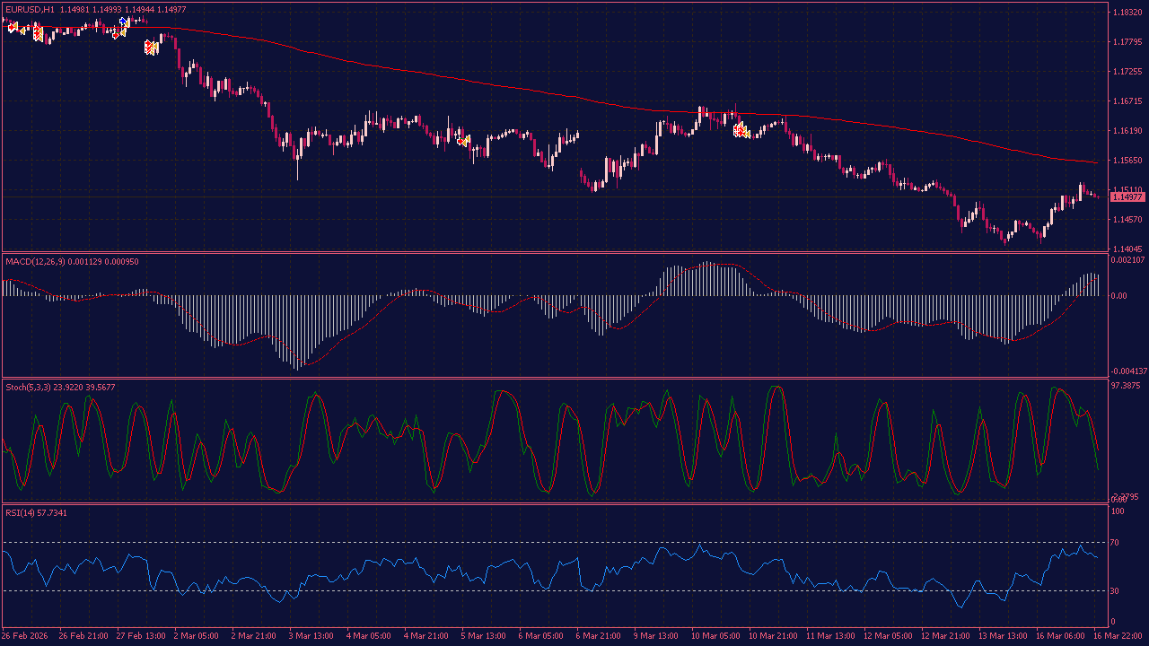 Scalping EA for MT4