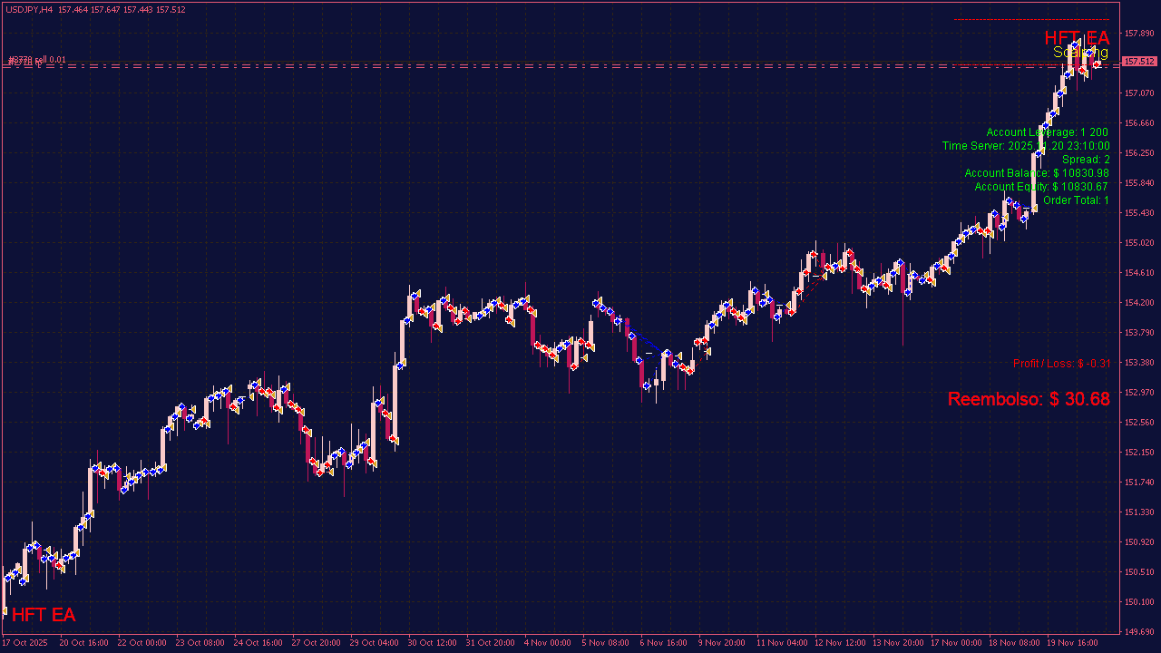 High-Frequency Trading (HFT) EA for MT4