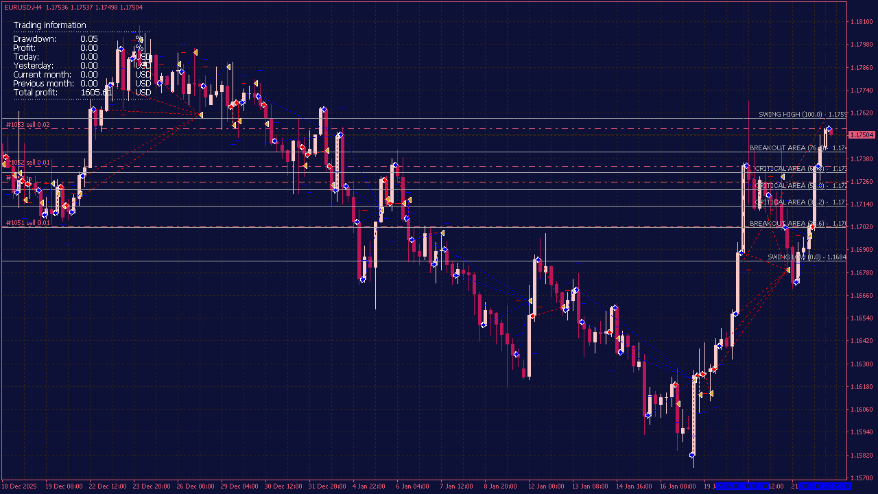 Swing High/Low Breakout EA for MT4