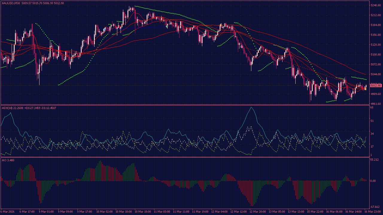 Trend Trading EA for MT4