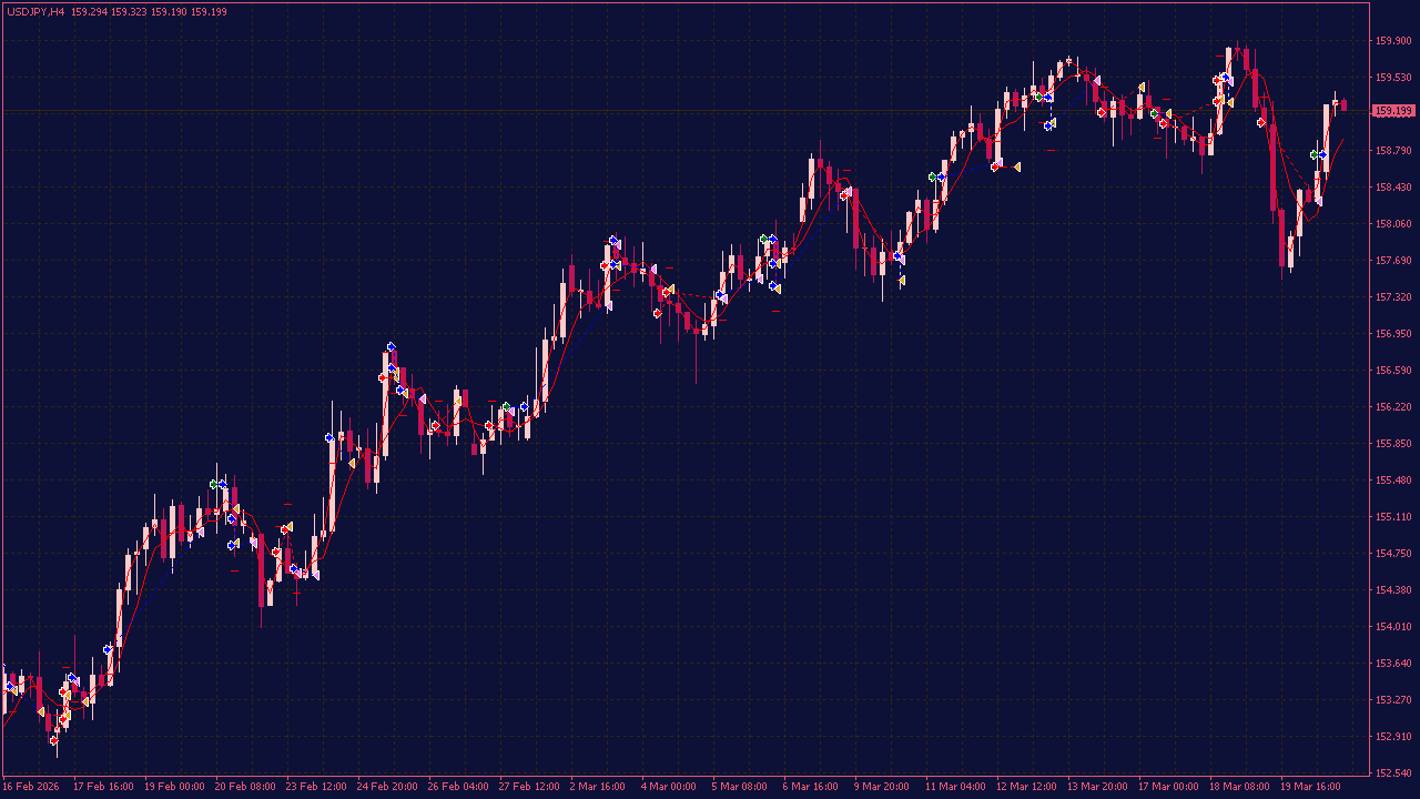Double MA Breakout EA for MT4