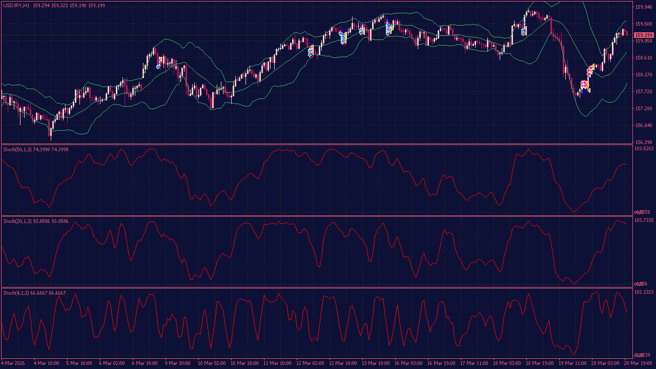 Simple Stochastic Divergence EA for MT4