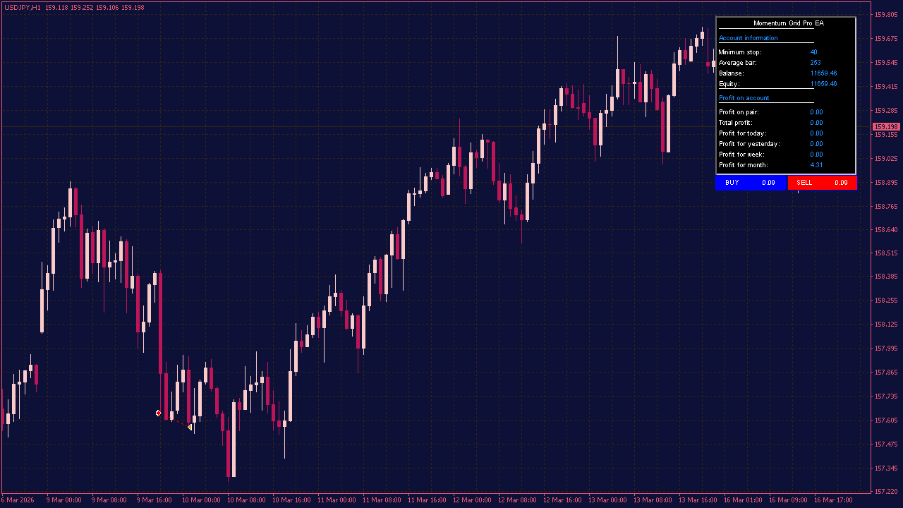 Momentum Grid Pro EA for MT4