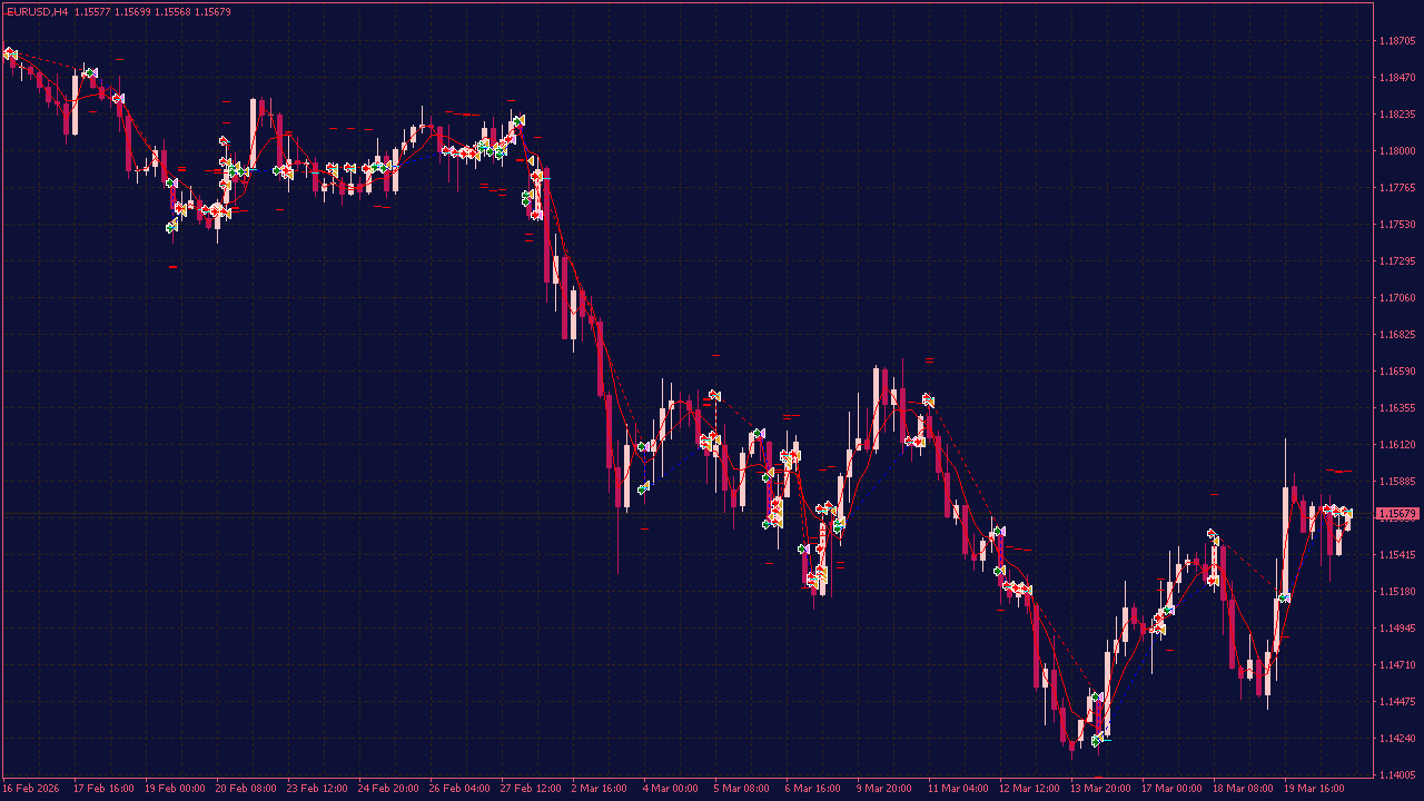Double MA Crossover EA for MT4
