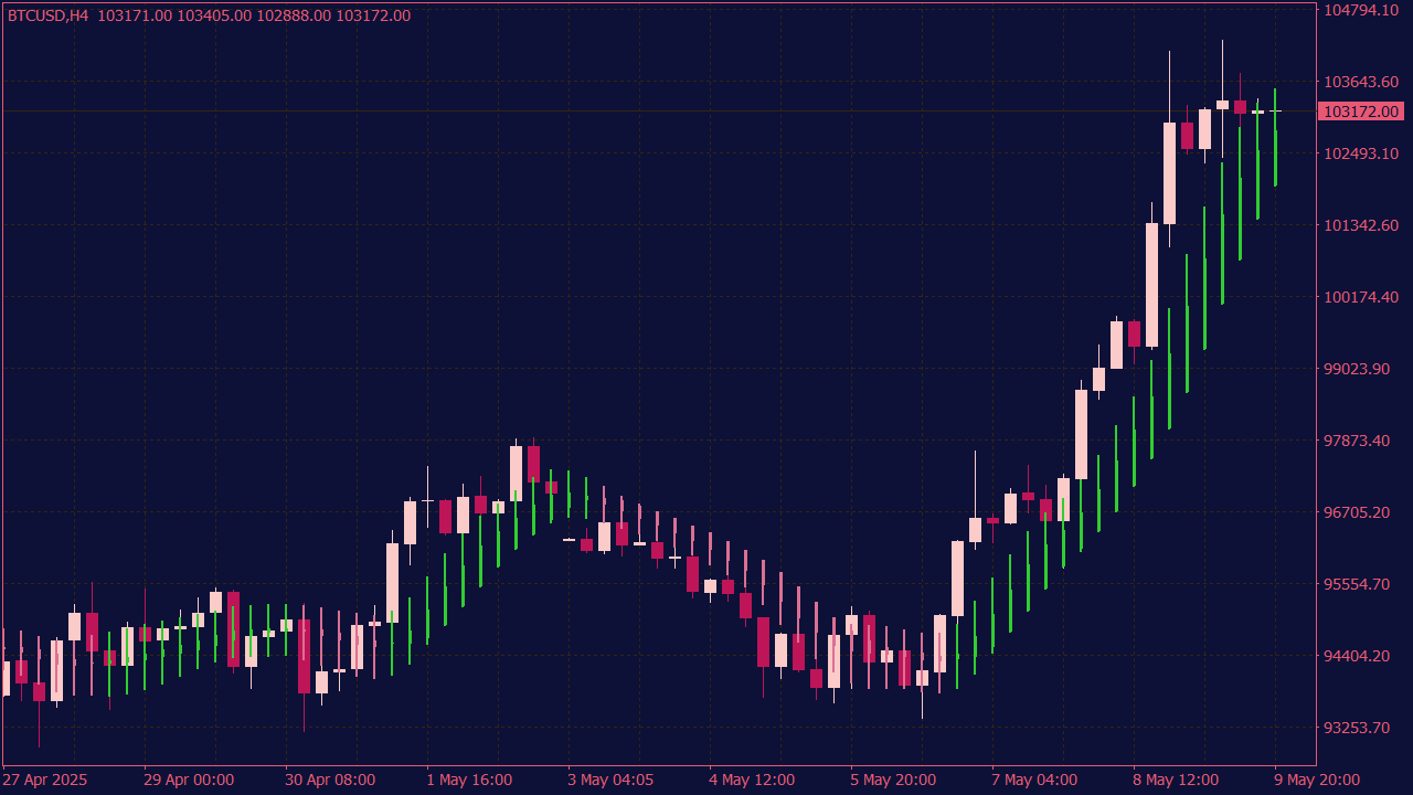 Heiken Ashi Smoothed with One More Average for MT4