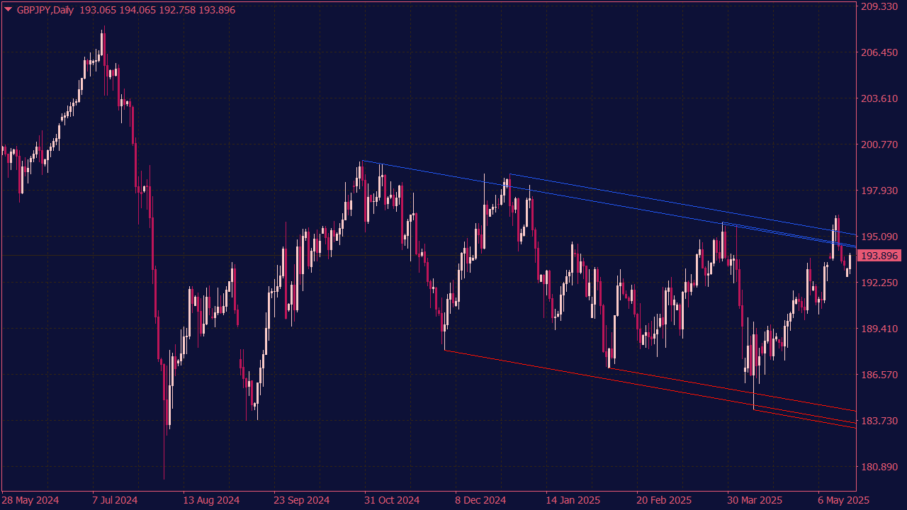 Parallel Pivot Lines Indicator for MT4