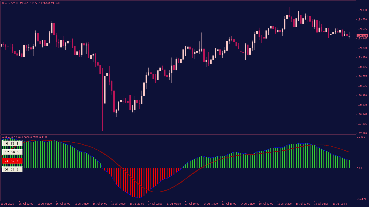 Multi-MACD Indicator for MT4
