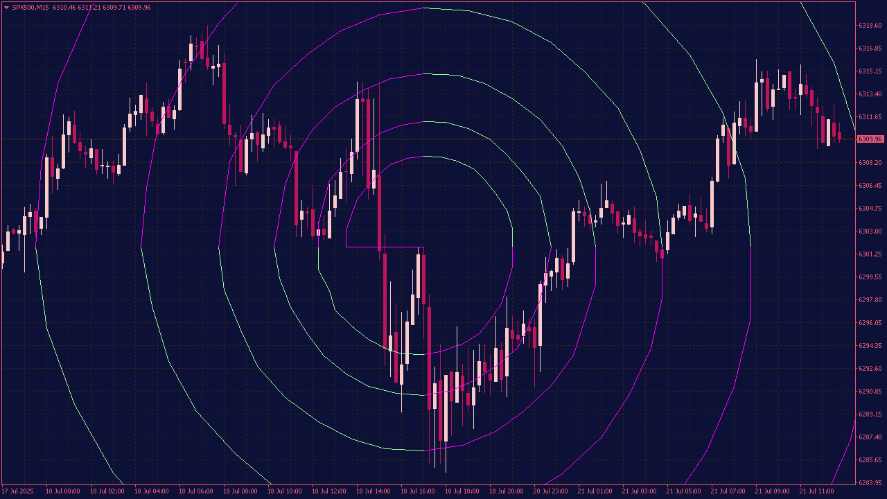 Fibo Spiral Indicator for MT4