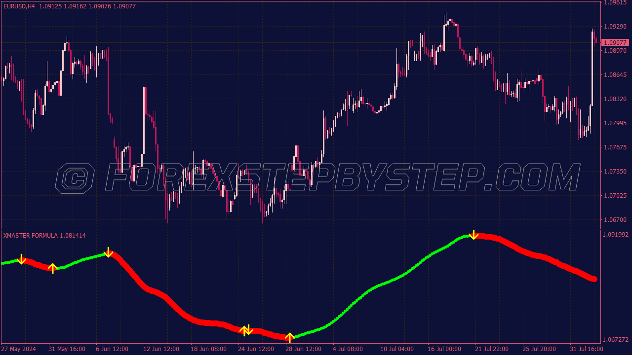 Xmaster Formula Indicator for MT4