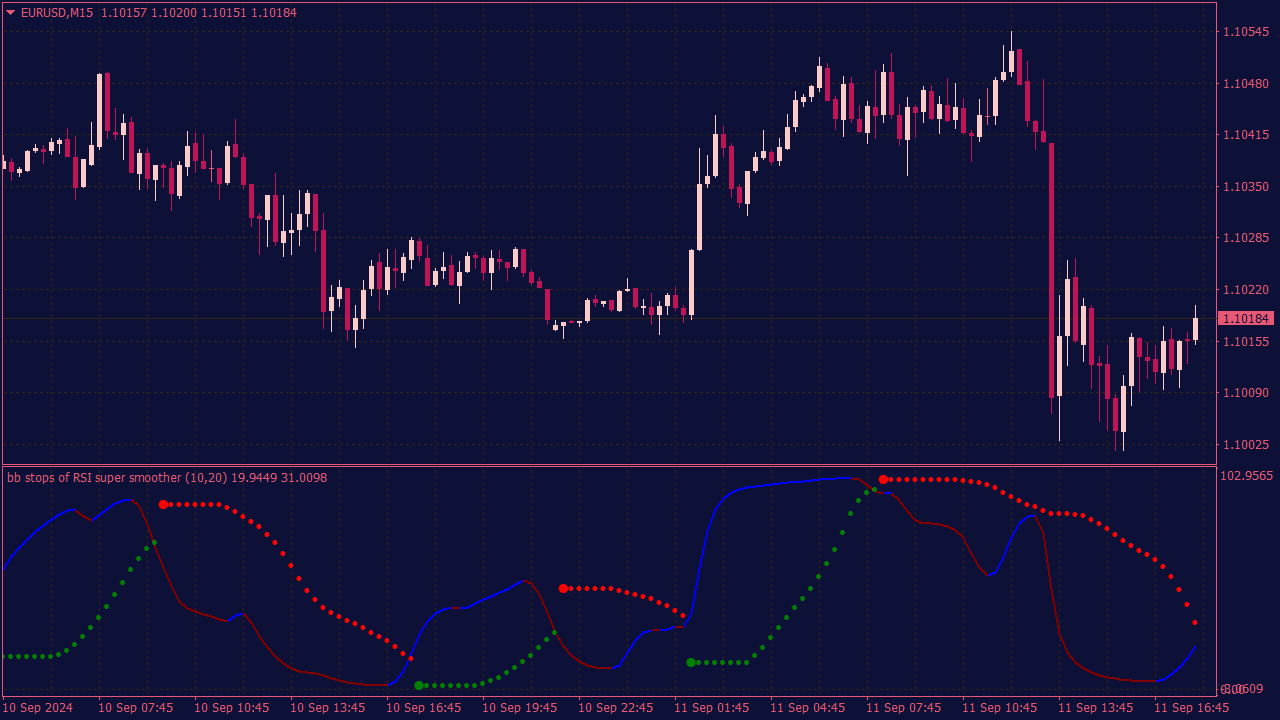 BB Stops RSI Super Smooth Indicator for MT4