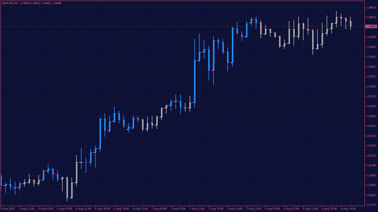 MACD Color Candles Indicator for MT4
