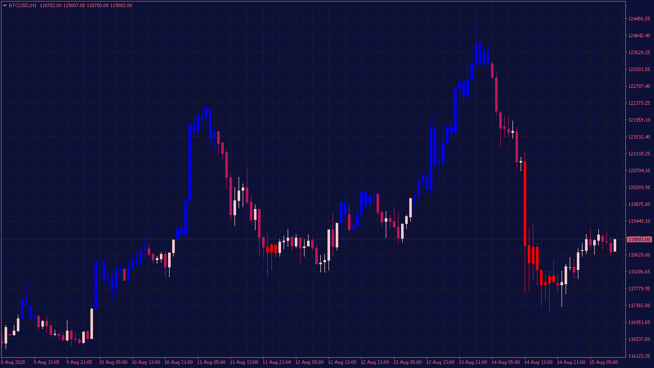CCI Custom MTF Candles Indicator with Alerts for MT4