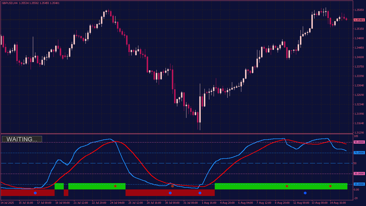 X-RSIOMA Indicator for MT4