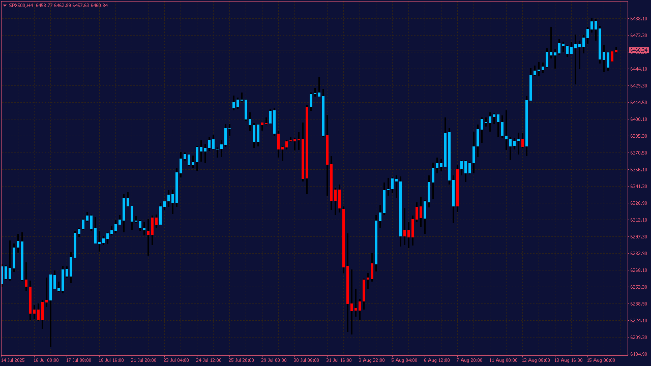 Stochastic Candles Indicator with Black Bar for MT4