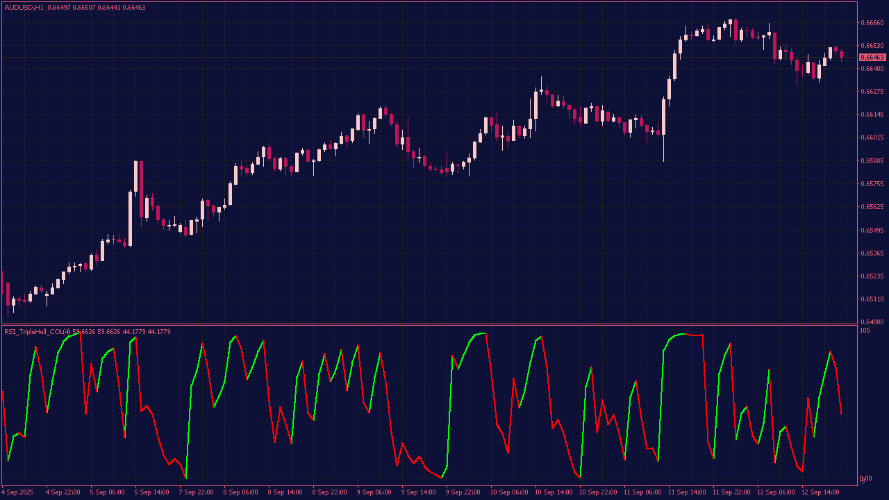 RSI Triple Hull COL Indicator for MT4