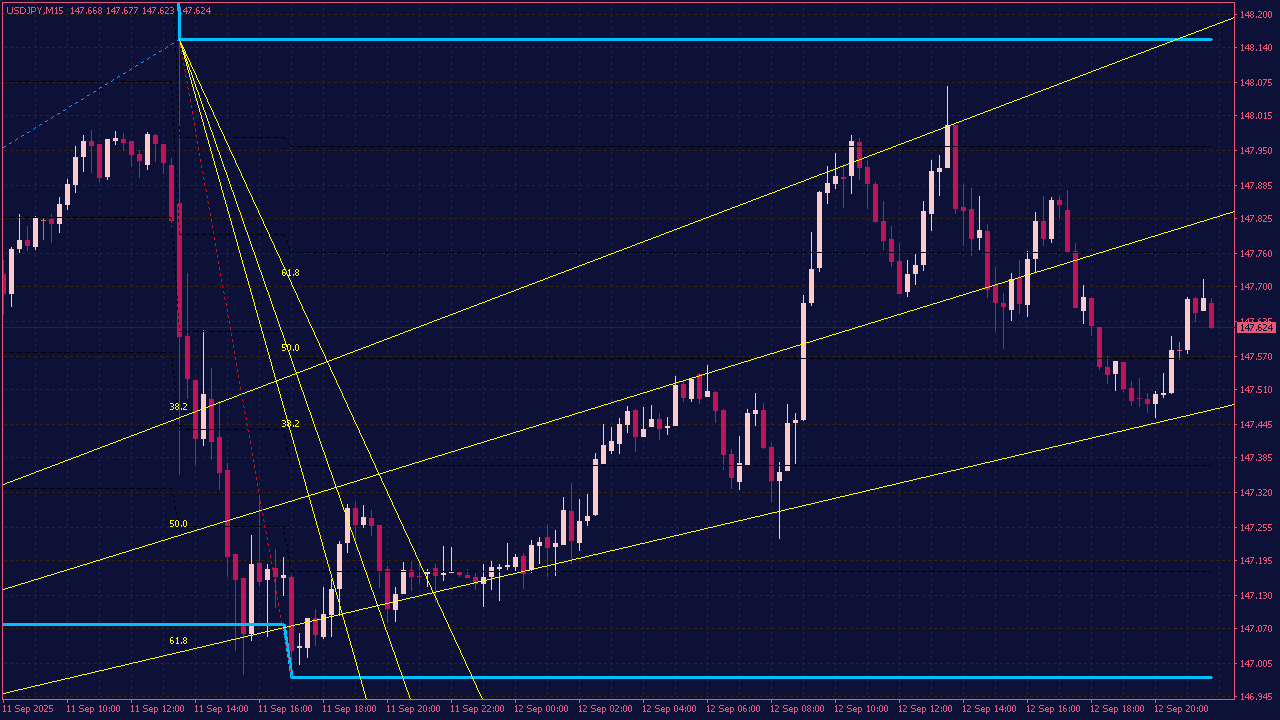 Auto Fibonacci Indicator with Rising or Falling Fan Lines for MT4