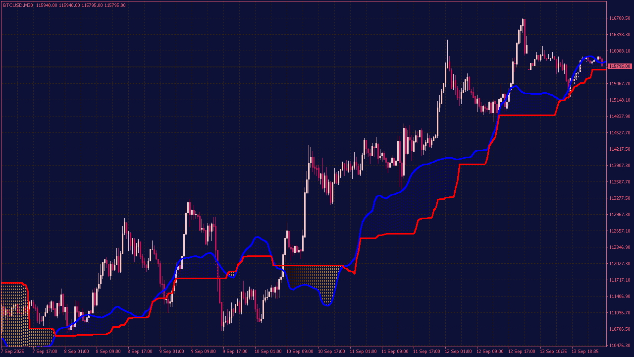 Ichimoku MTF Smoothed Indicator with Alerts for MT4