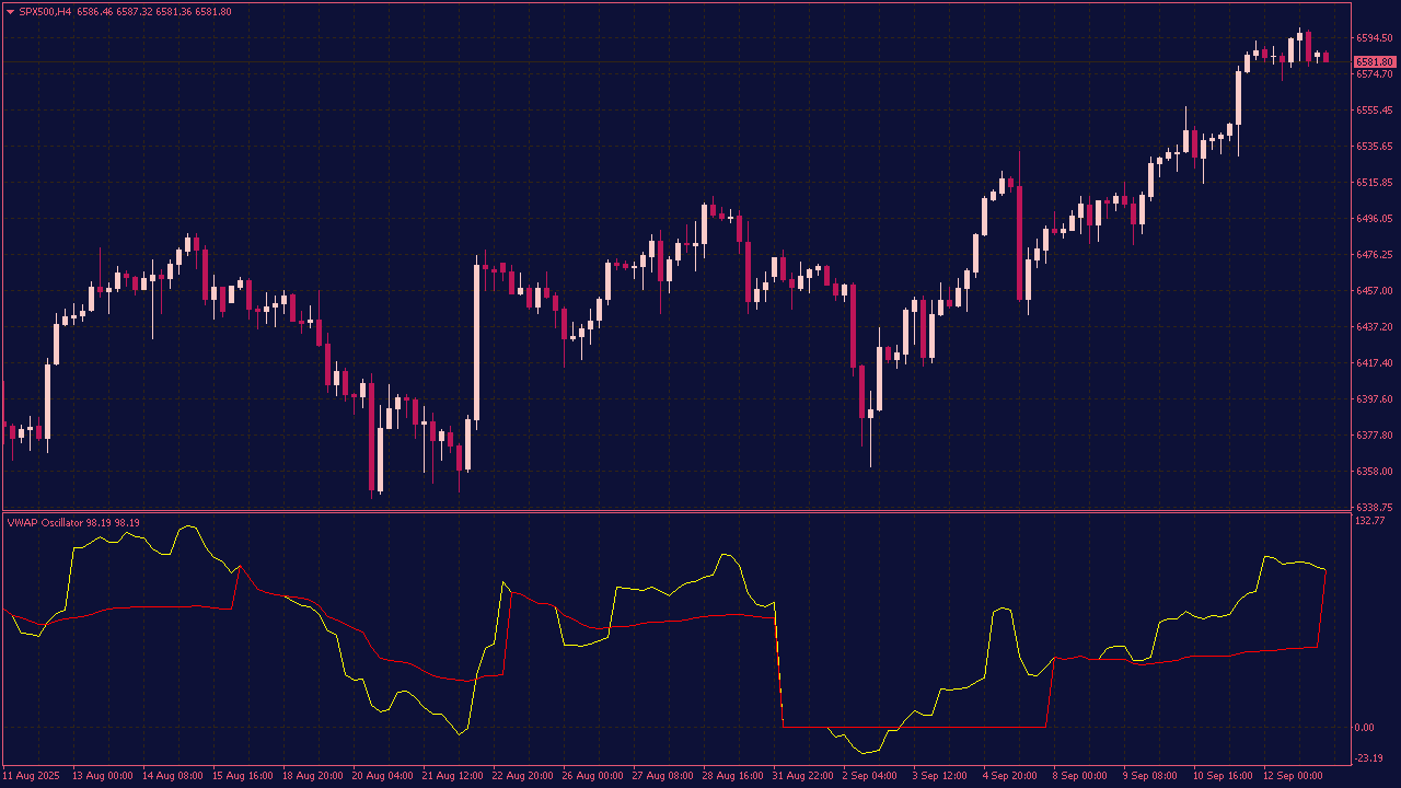 VWAP Oscillator for MT4
