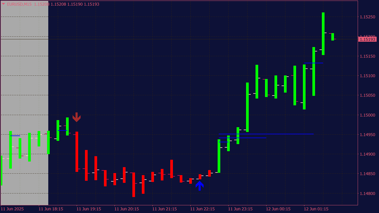 Binary Options Signals Indicator with Alerts for MT4