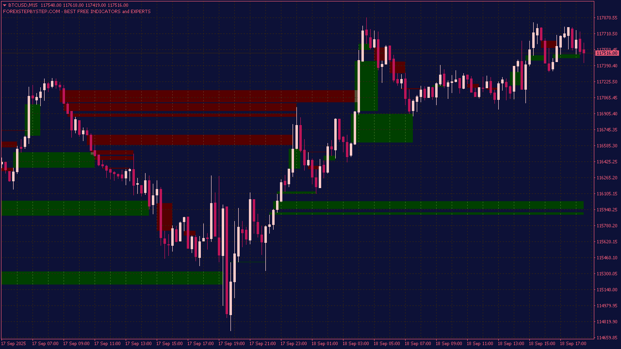 Inverse Fair Value Gap (FVG) Indicator for MT4