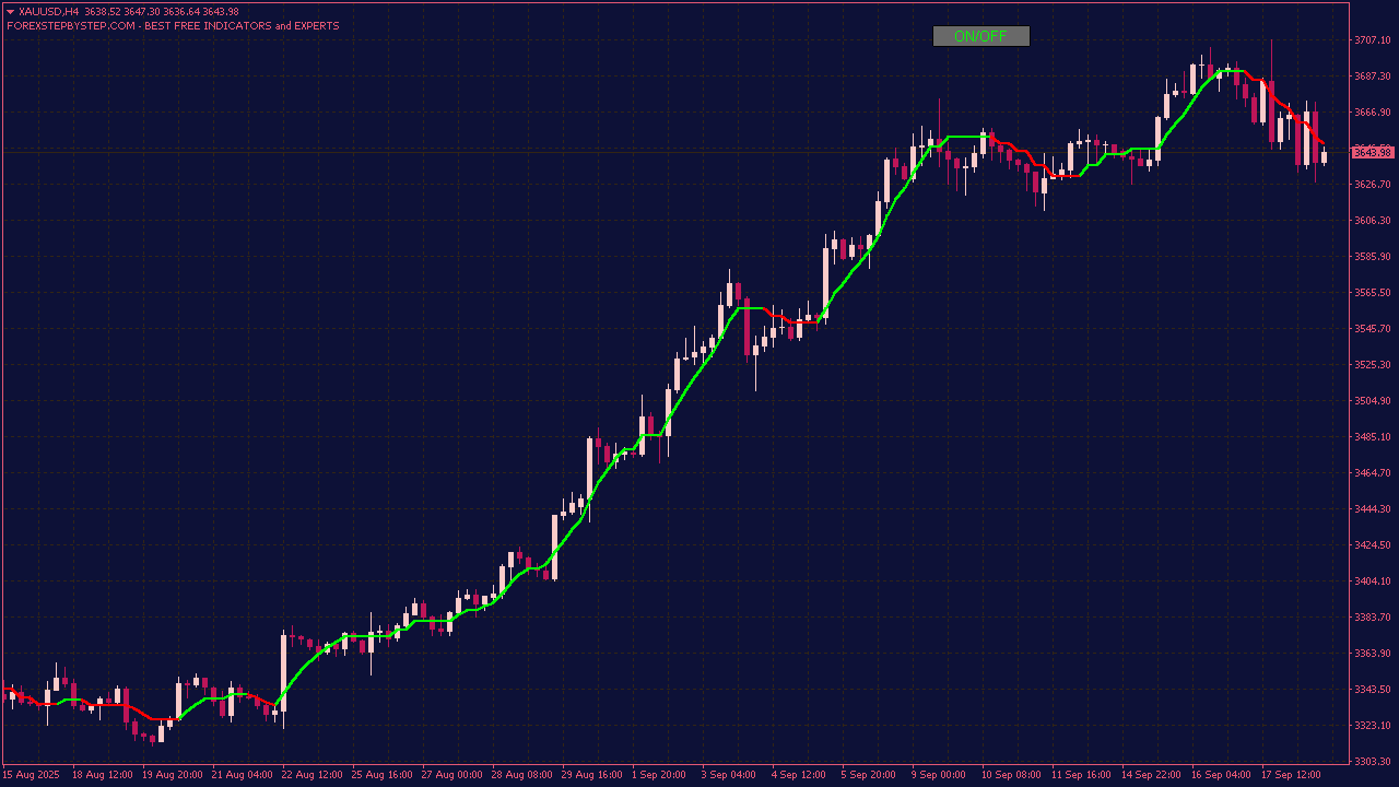 Trend Following Indicator with Button and Alert for MT4