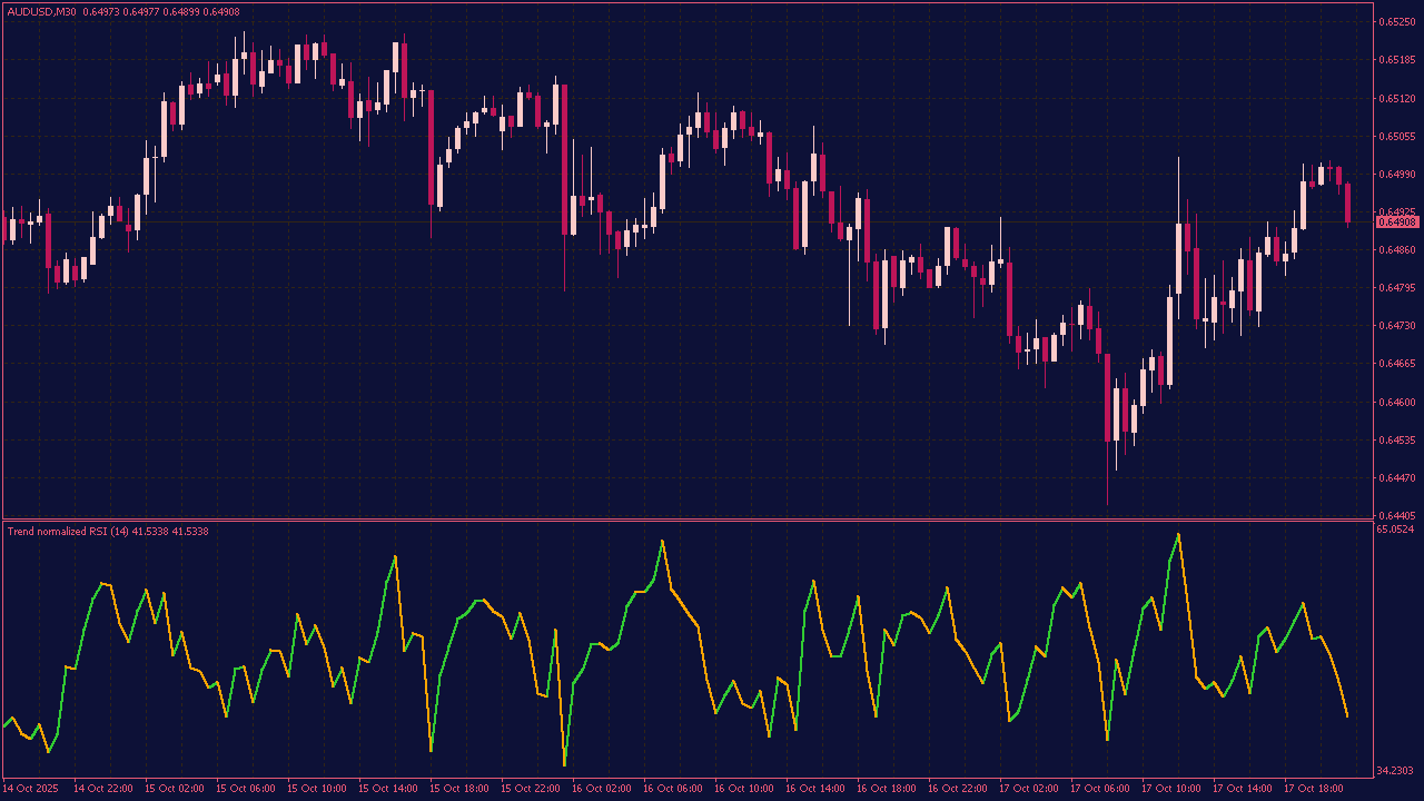 Trend Normalized RSI Indicator for MT4