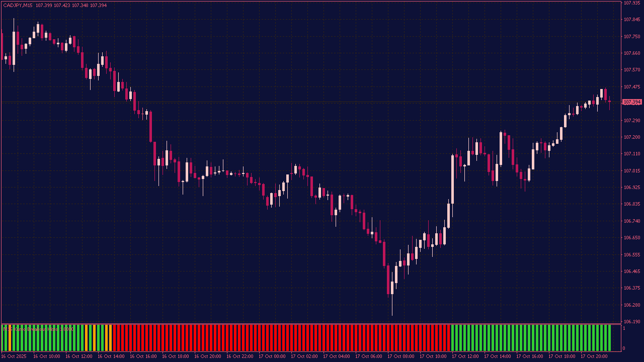 Kumo Breakout MTF Histogram with Lines for MT4