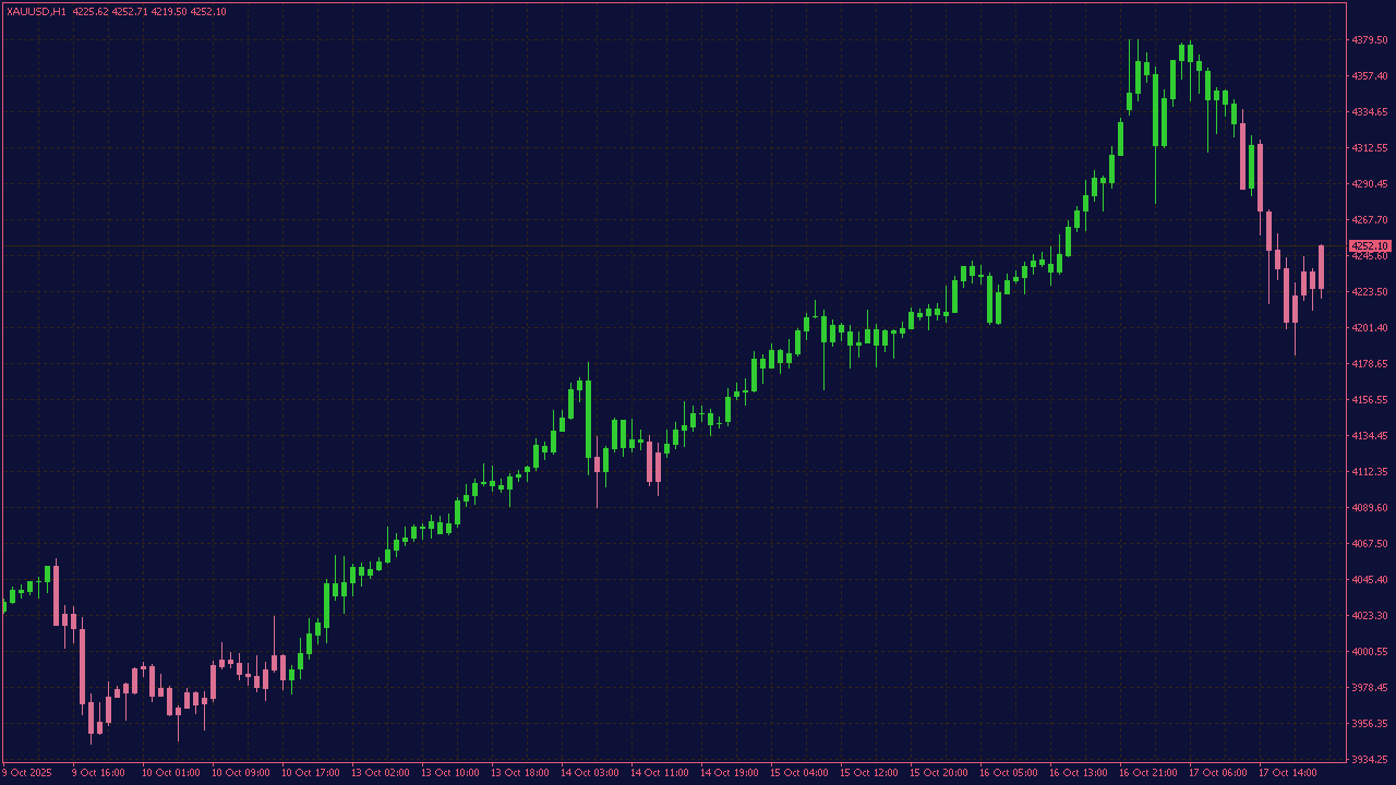 Kijun Sen Cross Indicator with Color Candles for MT4