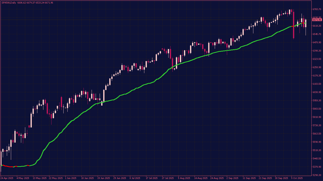VWAP (Volume Weighted Average Price) Indicator for MT4