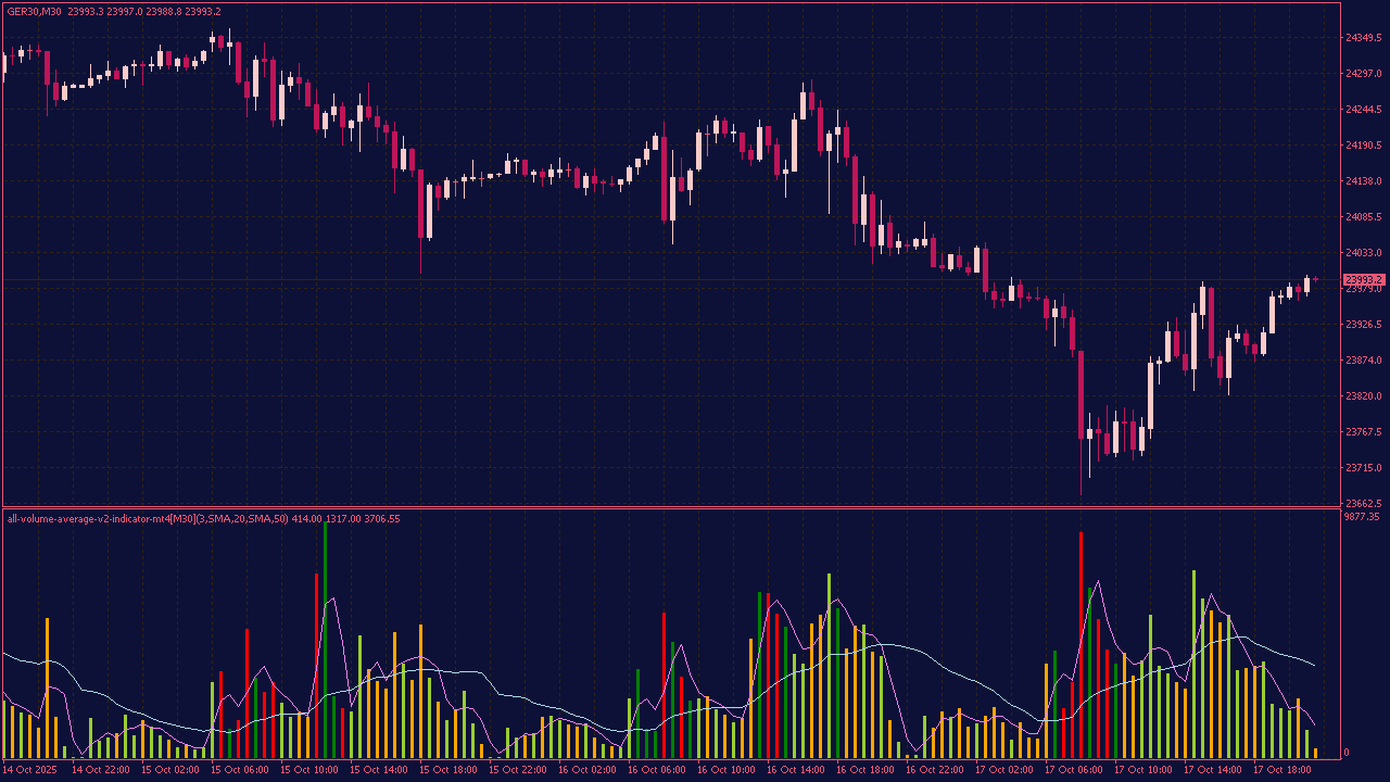 All Volume Average V2 Indicator for MT4