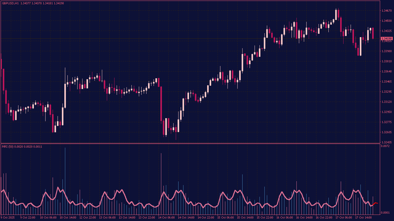 Marney Range Indicator (Extended) for MT4