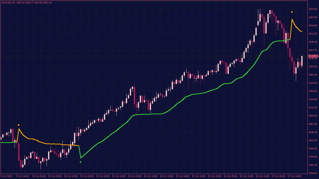 Step NEMA MTF Indicator with Alerts and Arrows for MT4