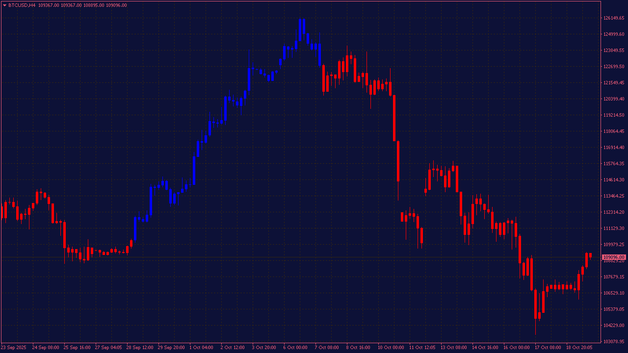 X-SuperTrend Candles MTF Indicator for MT4