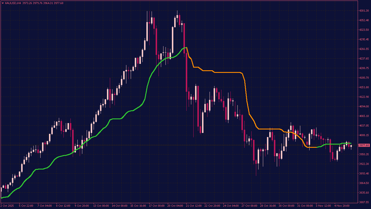 Jurik Smoothed Kijun Slope Indicator for MT4