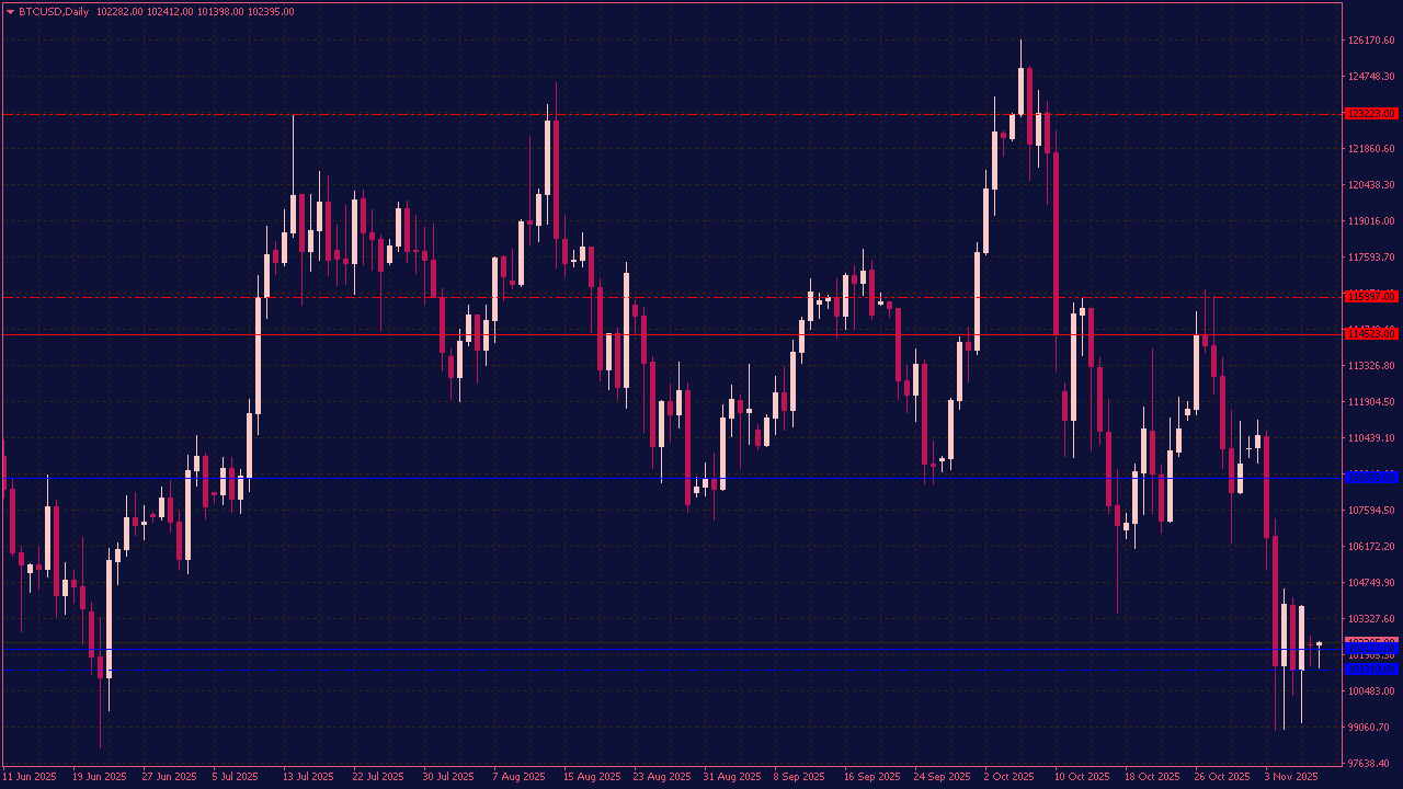 Support and Resistance V2 Indicator for MT4