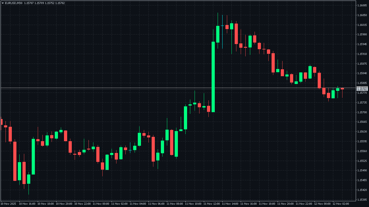 Dark Trading Theme (Professional Terminal Look) for MT4