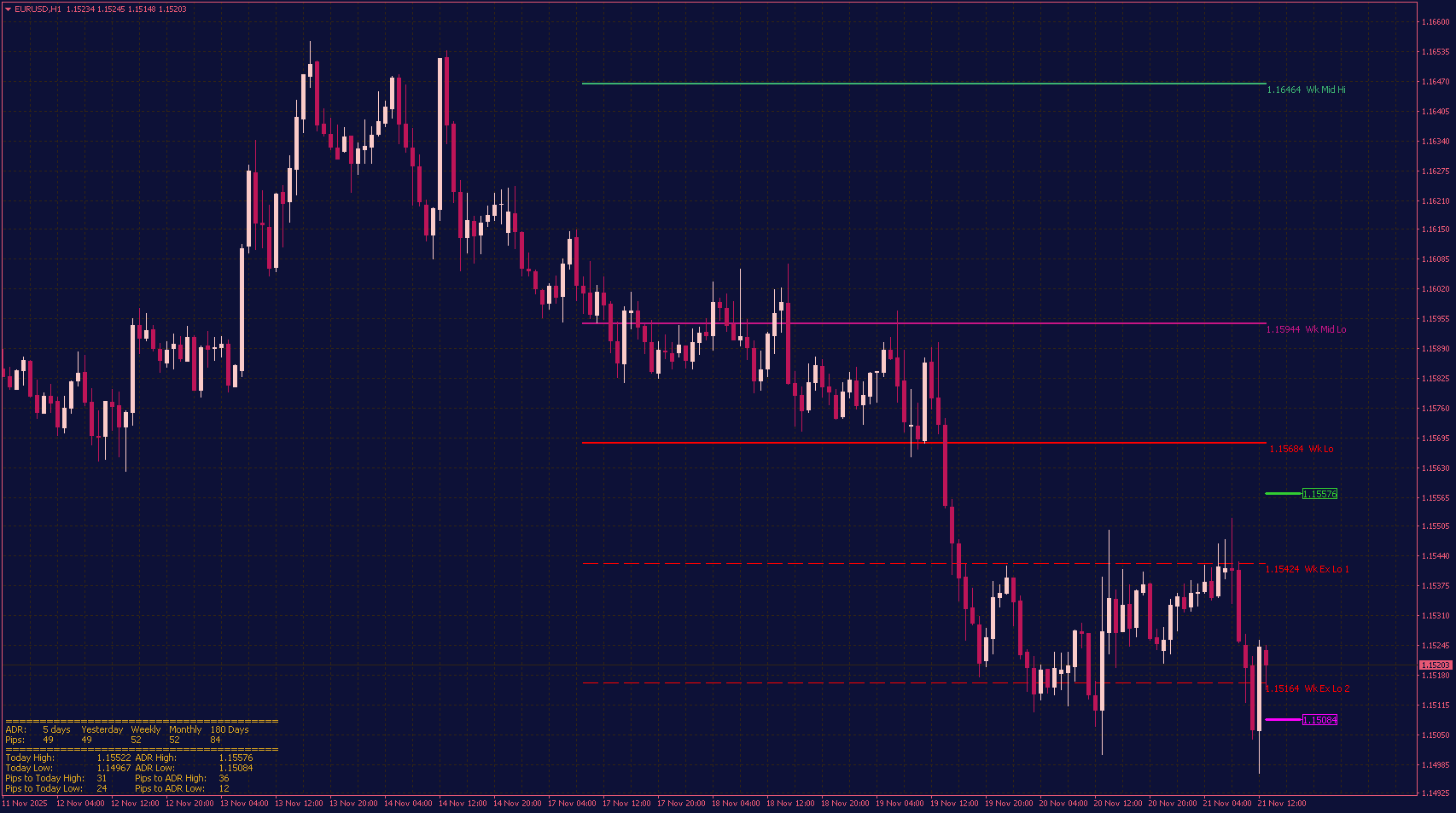 Average Daily Range Calculator for MT4