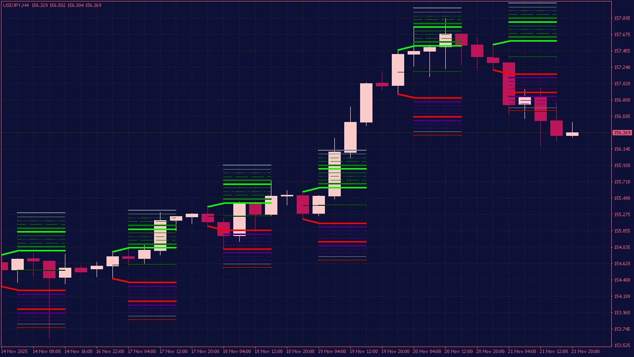 Hans Breakout Cloud Indicator for MT4