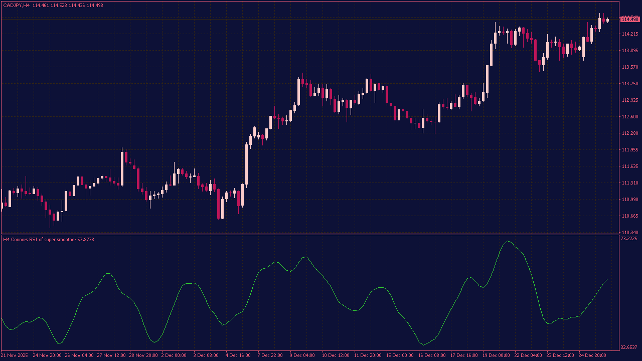 Connors RSI of Super Smoother MTF Indicator with Alerts for MT4