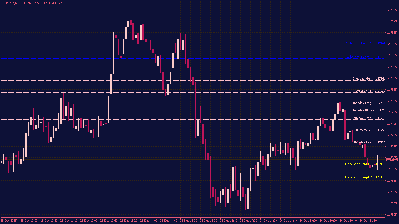 Bobokus Fibo Indicator for MT4