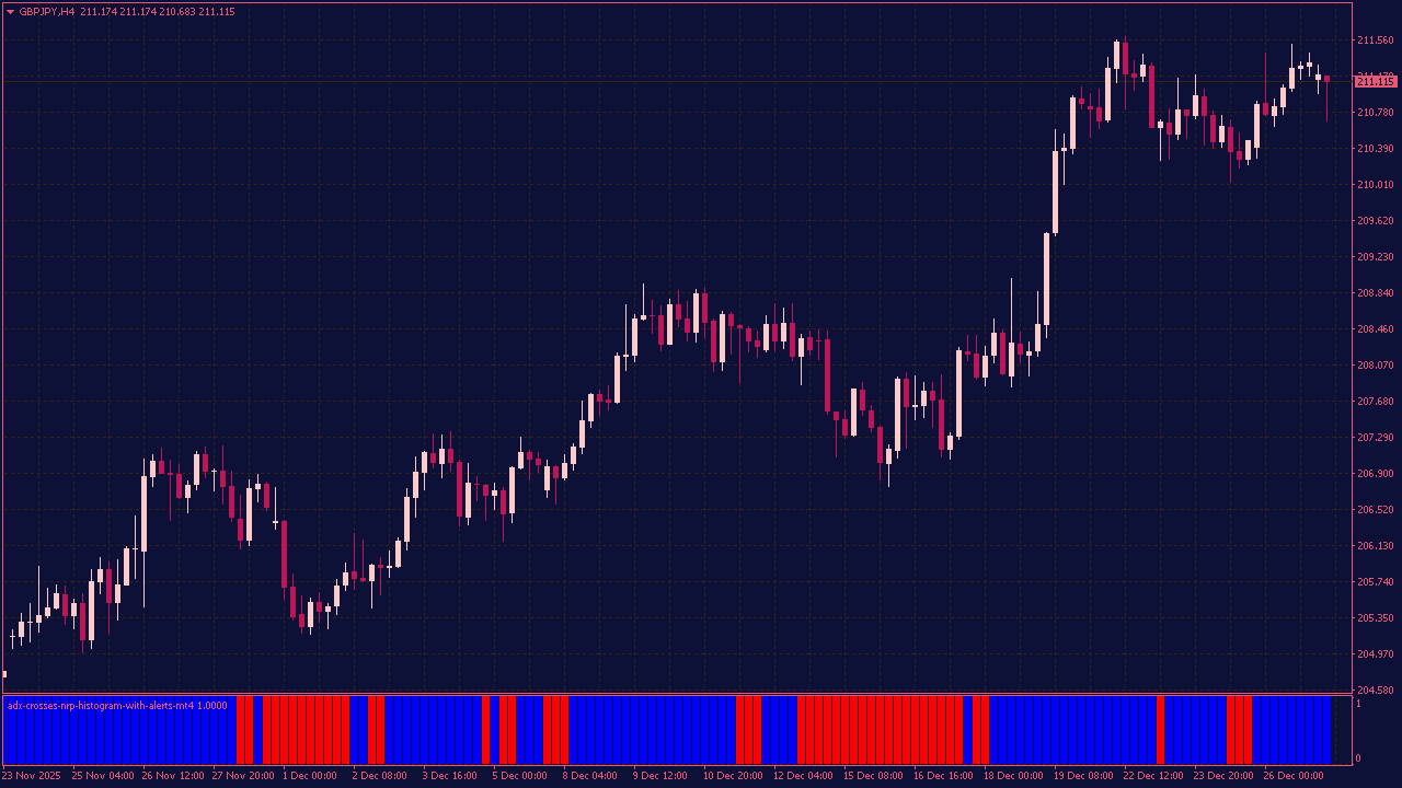 ADX Crosses NRP Histogram with Alerts for MT4