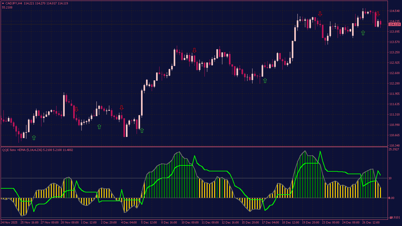 QQE Averages Histogram with Alerts and Arrows for MT4
