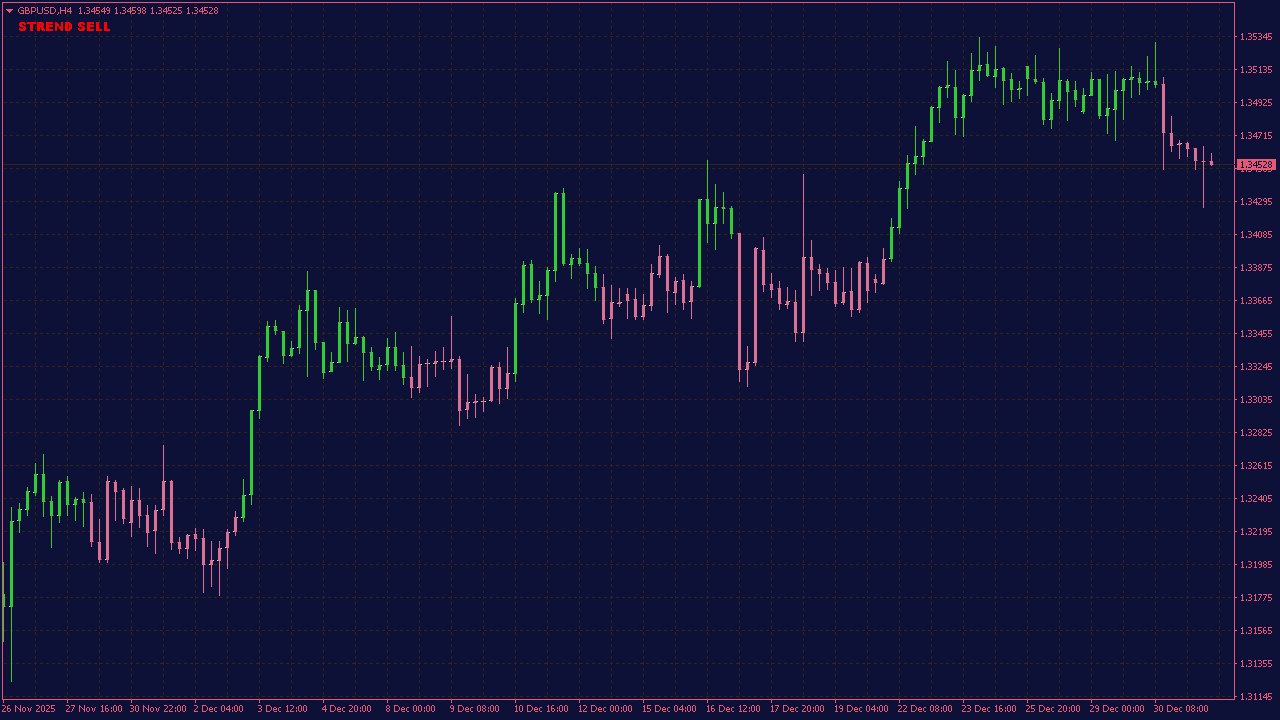Supertrend Candles MTF NRP Indicator for MT4