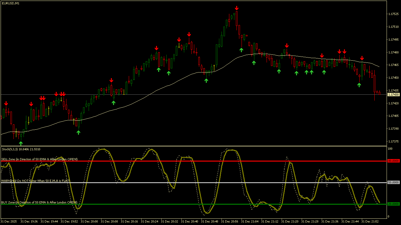 Binary Options System with MA, Stochastic and Fractals for MT4