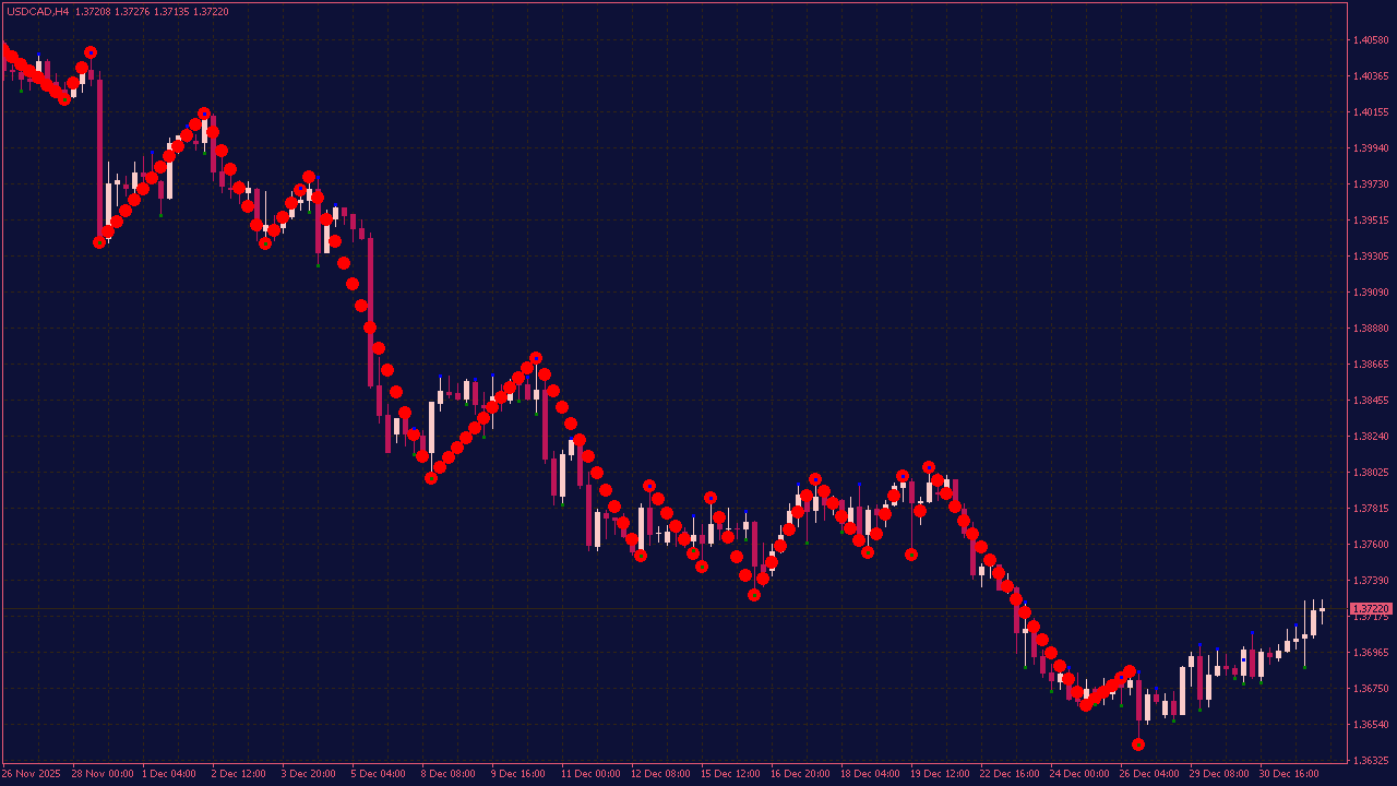 SHI ZigZag Pro Indicator for MT4