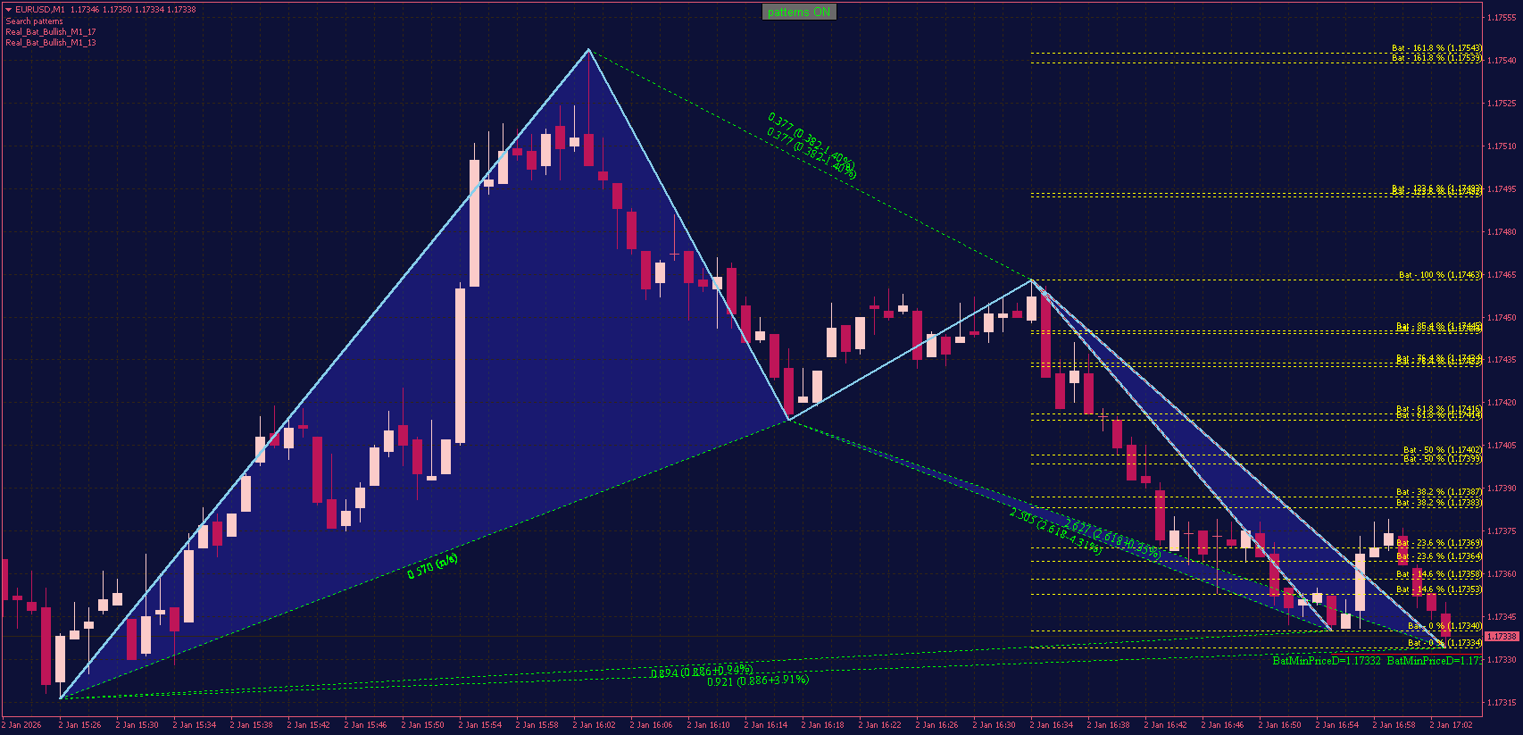 Search Chart Patterns Indicator for MT4