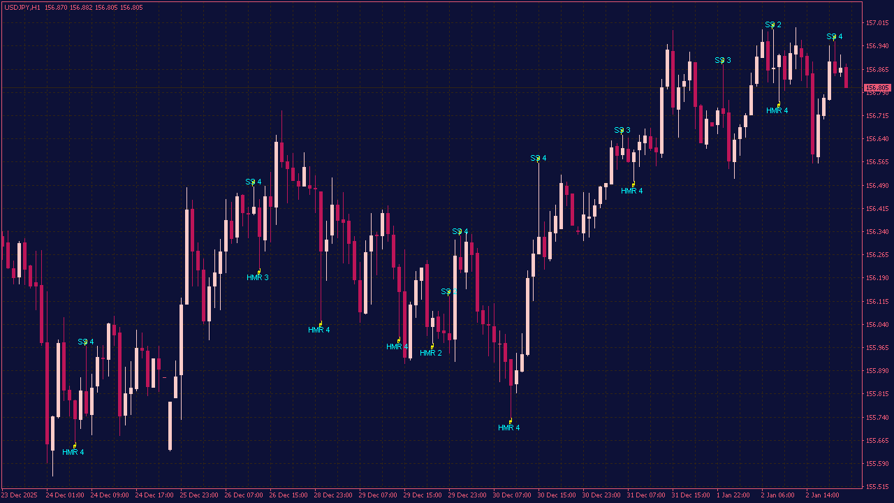 Hammer and Shooting Star Candlestick Patterns for MT4