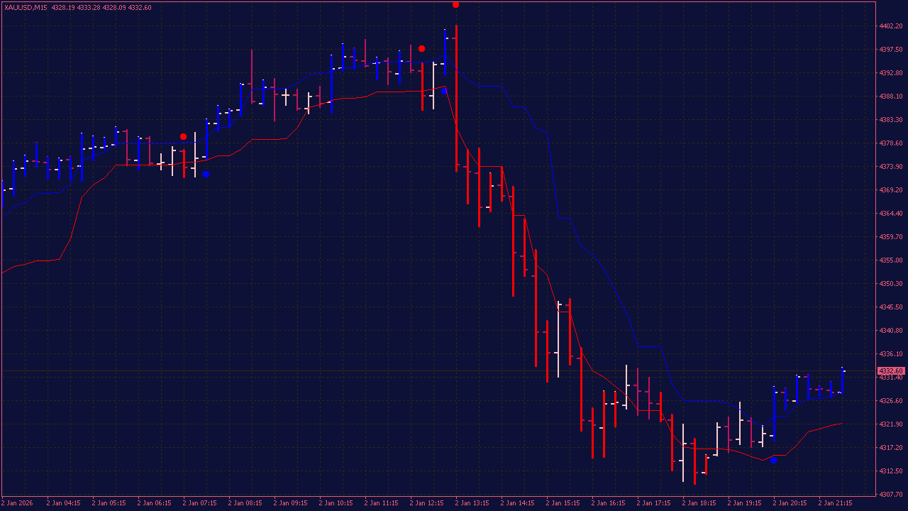 Lab Trend V4 Indicator for MT4