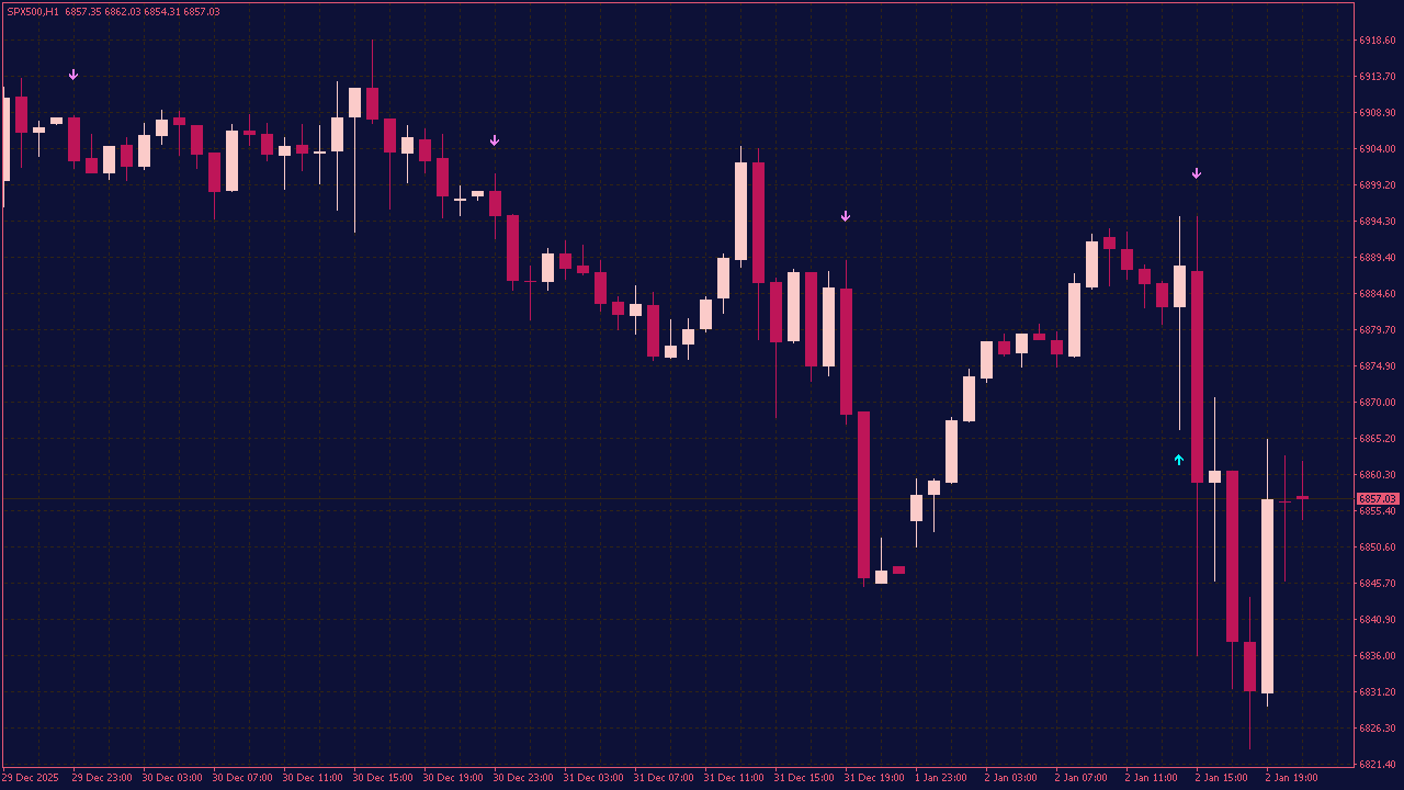 Engulfing Bar Indicator with Alert for MT4