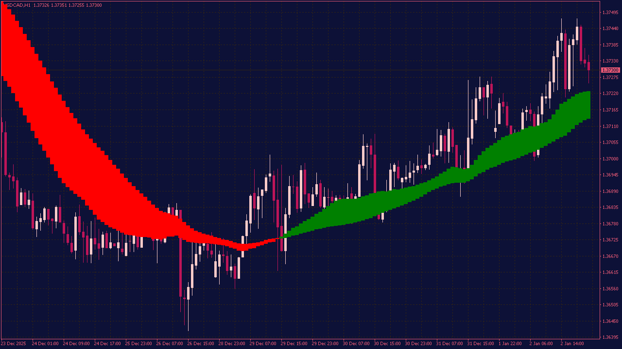 Trend Catcher Indicator for MT4